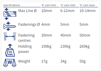 Barton Marine 'K' Cam Cleat with Wire Front Fairlead