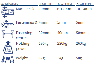 Barton Marine 'K' Cam Cleat