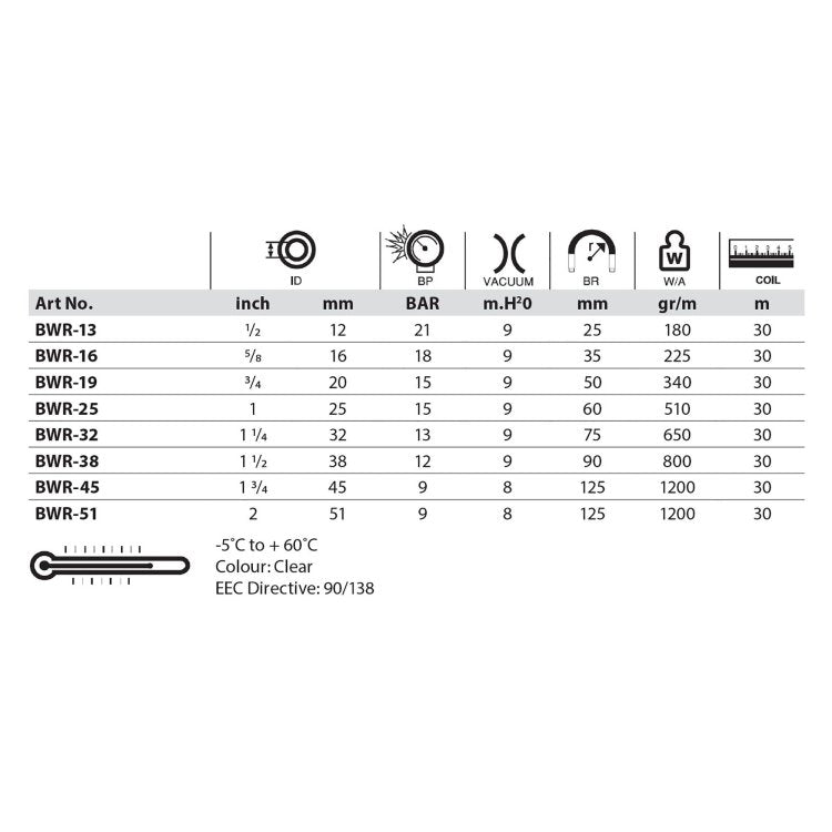 Barrus Clear PVC Steel Spiral Hose 19mm