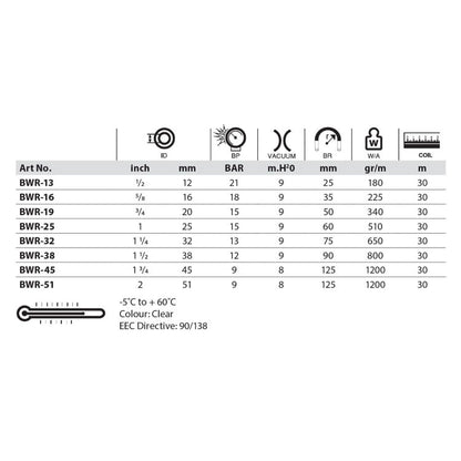 Barrus Clear PVC Steel Spiral Hose 19mm